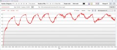 GPU temperature