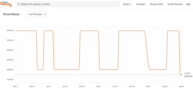ASUS Vivobook Go 14 price history. (Source: Honey)