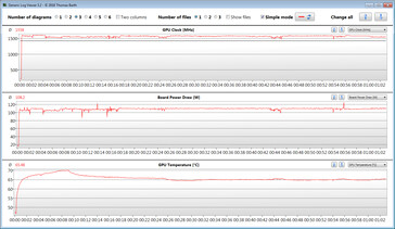 GPU measurements during our The Witcher 3 test (Extreme, TGP 110 watts)