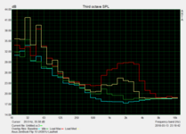 Noise characteristics