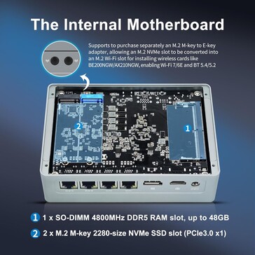 The mini PC can accommodate two M.2 modules, such as SSDs or a WiFi card (Image source: CWWK)