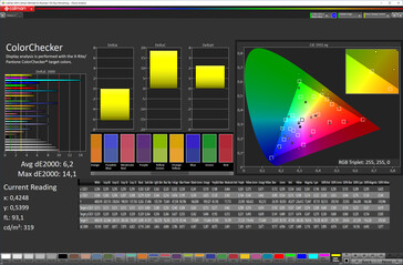 CalMAN Color Accuracy (target color space: sRGB, profile: Automatic)
