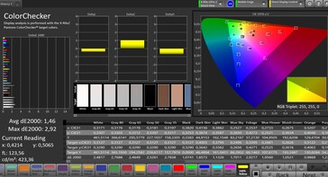 Color accuracy (profile: Standard, target color space: sRGB)