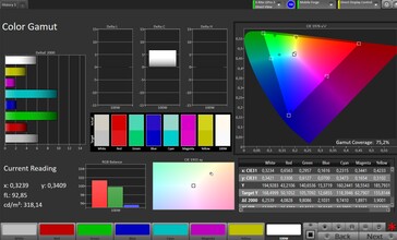 CalMAN AdobeRGB color space