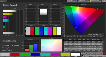 CalMAN DCI P3 color space