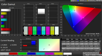 CalMAN Color Space DCI-P3