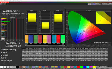 CalMan colour accuracy (Colour space: P3)