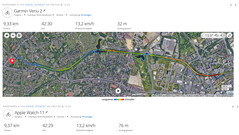 GNSS measurement: Summary