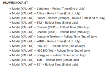 Huawei Nova 5T EMUI update schdeule (image via Huawei Central)