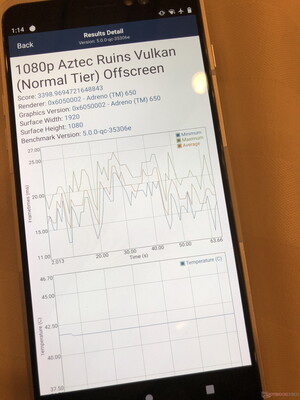 Frame times fluctuate in Aztec Ruins Vulkan Normal Tier Offscreen but are lower than the Onscreen test