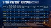 Intel 10th Core Desktop Processors (source: Intel)