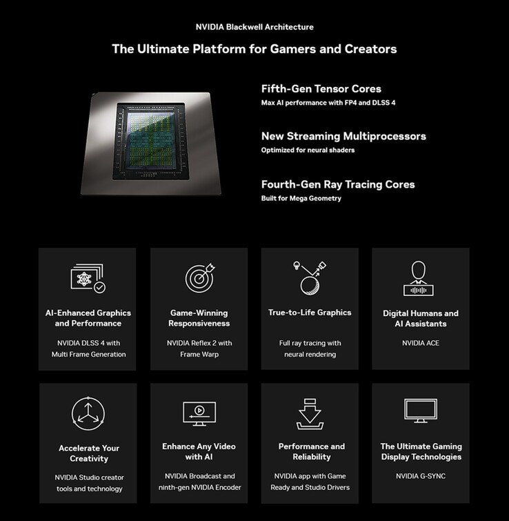 Nvidia Blackwell Architecture (source: KFA2)