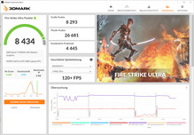 Fire Strike Ultra (Performance Mode, Overclocking)