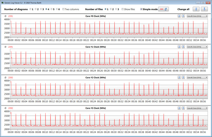 CPU clock speeds while running the CB15 loop