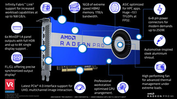 (Source: AMD)