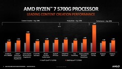 Ryzen 7 5700G vs. Intel Core i7-10700. (Image source: AMD)