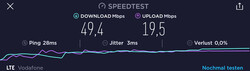 4G data transfer speeds on Vodafone Germany