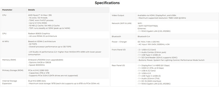 Full specs of the mini PC (Image source: GMK)