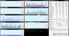 Clevo - CPU utilization while decompressing large amounts of data.