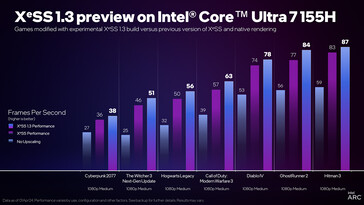 New XeSS on Intel Core Ultra 7 155H (Image source: Intel)