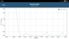 GFXBench Manhattan: Performance