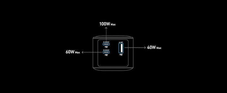 The distribution of power outputs between the three ports on the 200W Anker Prime power bank. (Image source: Anker)