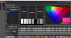 ColorChecker after calibration