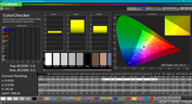 CalMAN ColorChecker (calibrated)