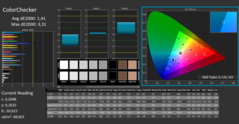 Calman Color Checker calibrated