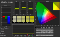 CalMAN Saturation calibrated