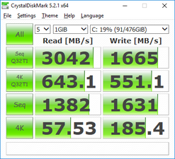 CDM (Primary SSD)