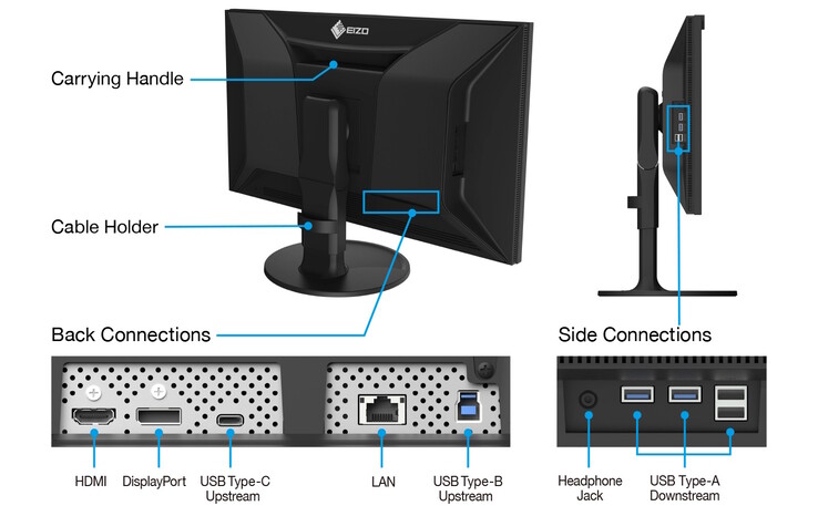 The new Eizo monitor has a USB hub and LAN port (Image source: Eizo)
