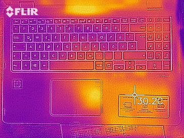 heatmap top (idle)