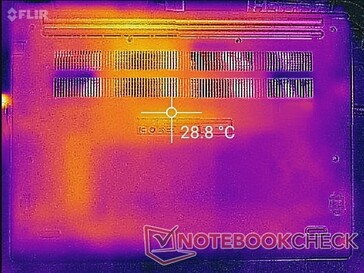 System idle (bottom)