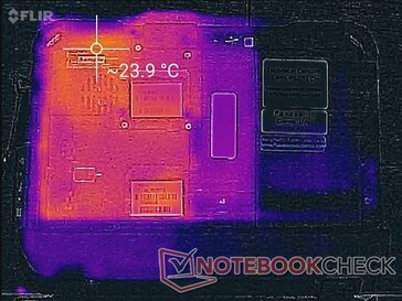 System idle (bottom)