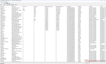 Drivers list