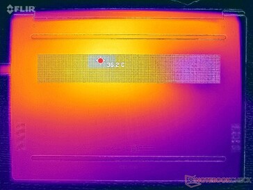 Prime95+FurMark stress (D cover)