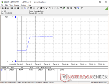 Power consumption at minimum brightness (0s to 10s) and at maximum brightness (11s and onward)