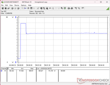 Prime95+FurMark stress initiated at 10s mark