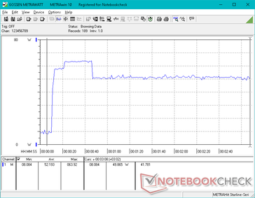 Prime95+FurMark stress initiated at 10s mark