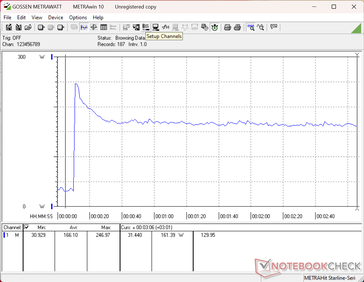 Consumption would spike to 247 W when initiating Prime95 stress before quickly falling and stabilizing at 161 W indicate limited Turbo Boost potential