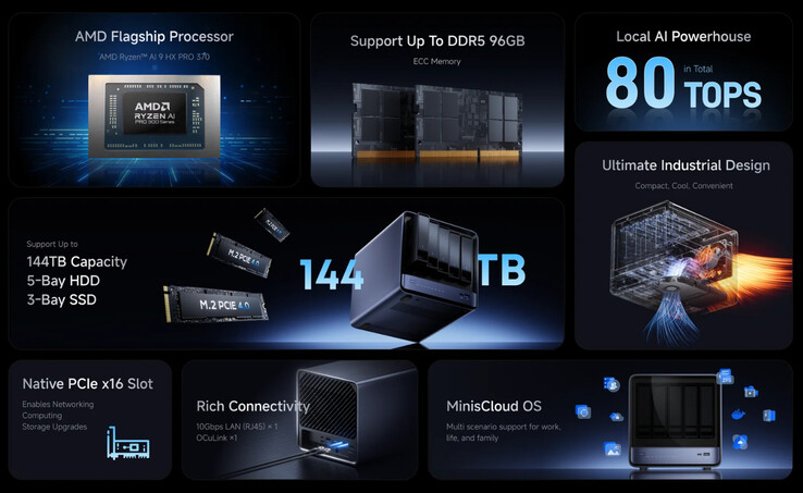 Details about the Minisforum N5 Pro. (Image source: Minisforum)