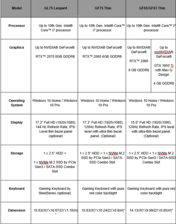 MSI GL75 Leopard, GF75 Thin, and GF65/GF63 Thin specifications. (Source: MSI)