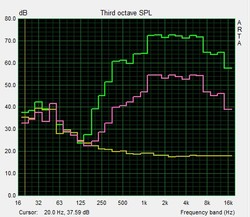 Pink Noise speaker tests