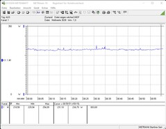 Intel NUC 11 Extreme Kit - Beast Canyon - Power Consumption The Witcher 3 (Ultra-Preset)