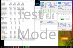 Stress: Prime95 2.1 - 2.2 GHz