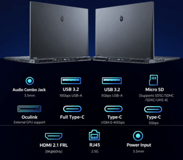 Thunderobot AI Master M7000 ports and connectivity options (machine translated)