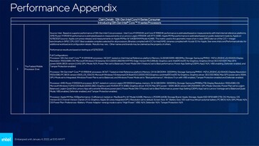 Gaming performance appendix. (Source: Intel)