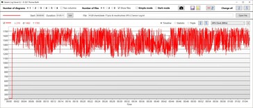 GPU clock speeds