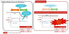 Lenovo admits ThinkPad CPU throttling problem when running Linux, fix in development